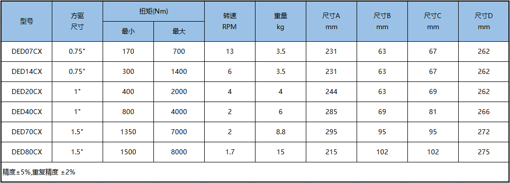 70801ddf0fda7db56c31aec070acafe